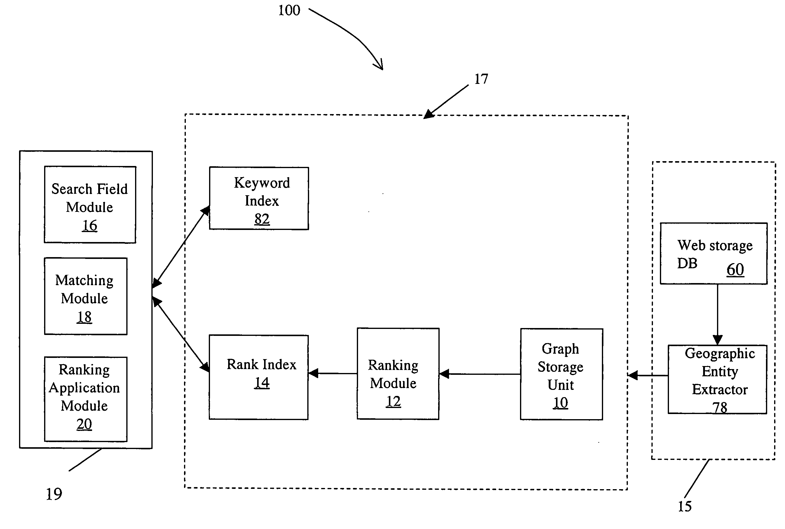 System and method for ranking web content