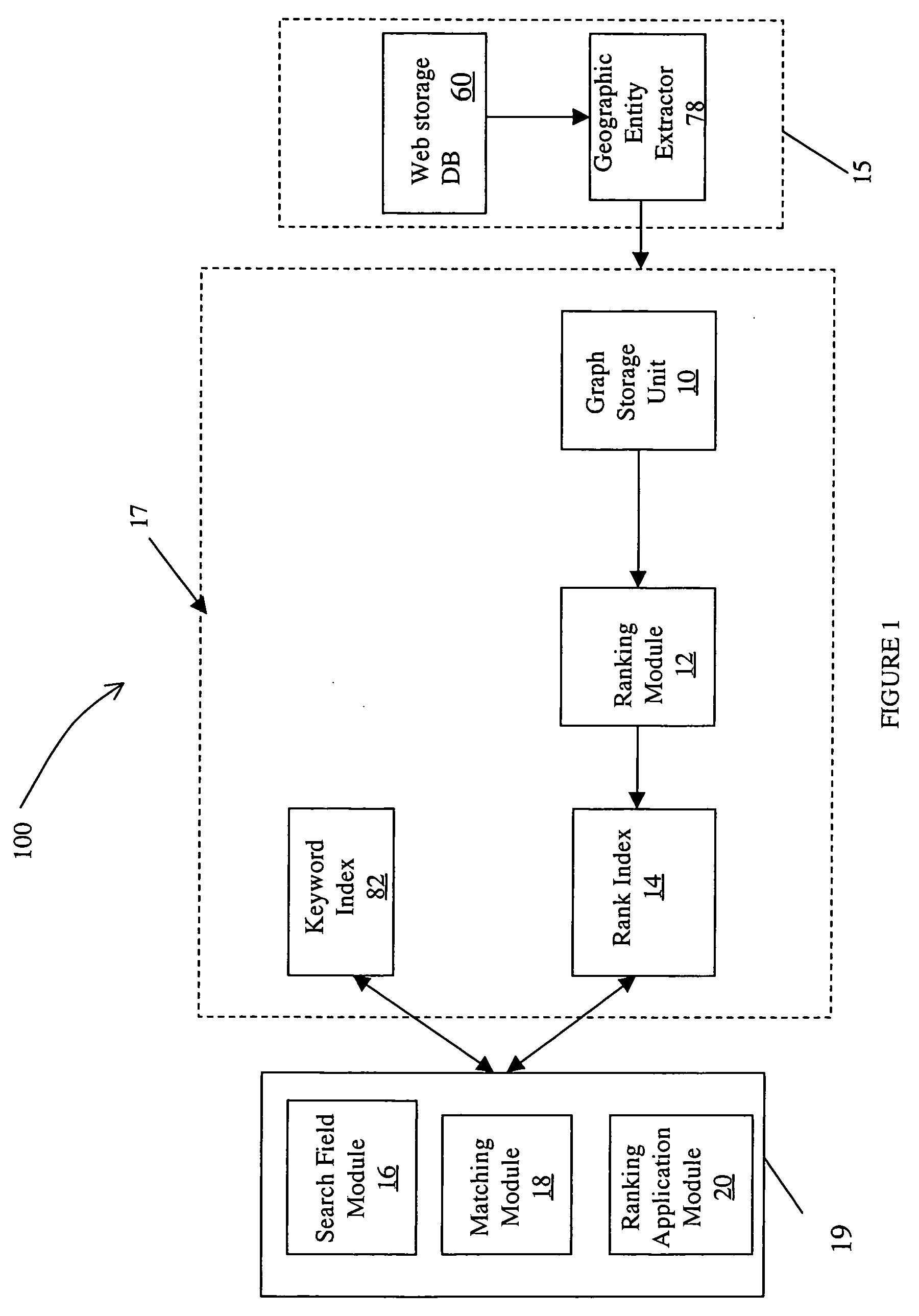 System and method for ranking web content