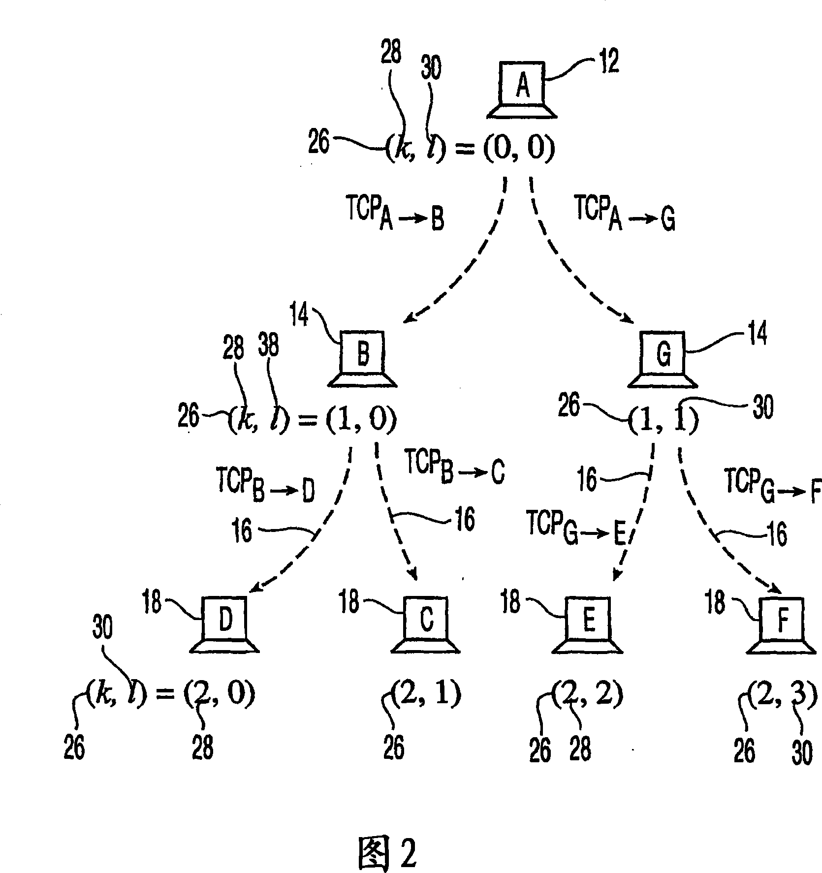 Method and apparatus for group communication with end-to-end reliability