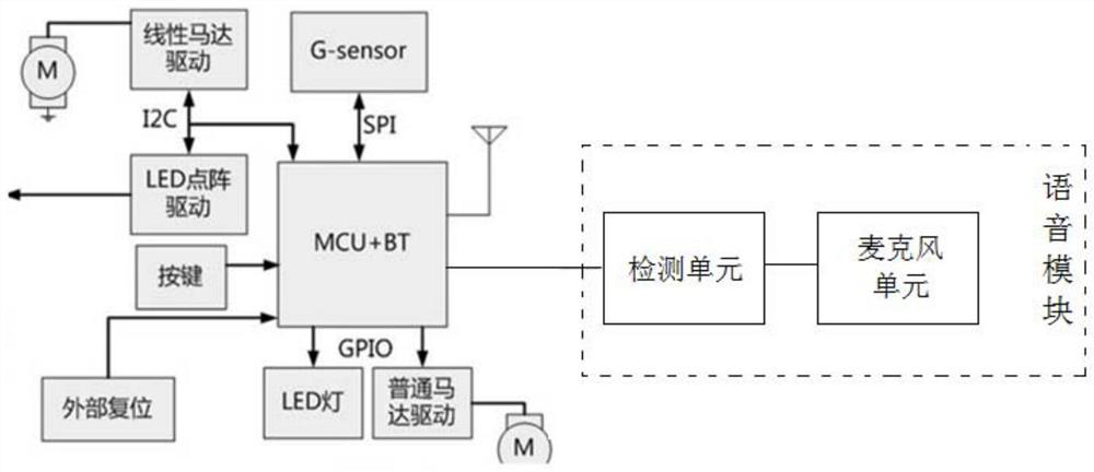 Voice recognition smart bracelet and recognition method thereof