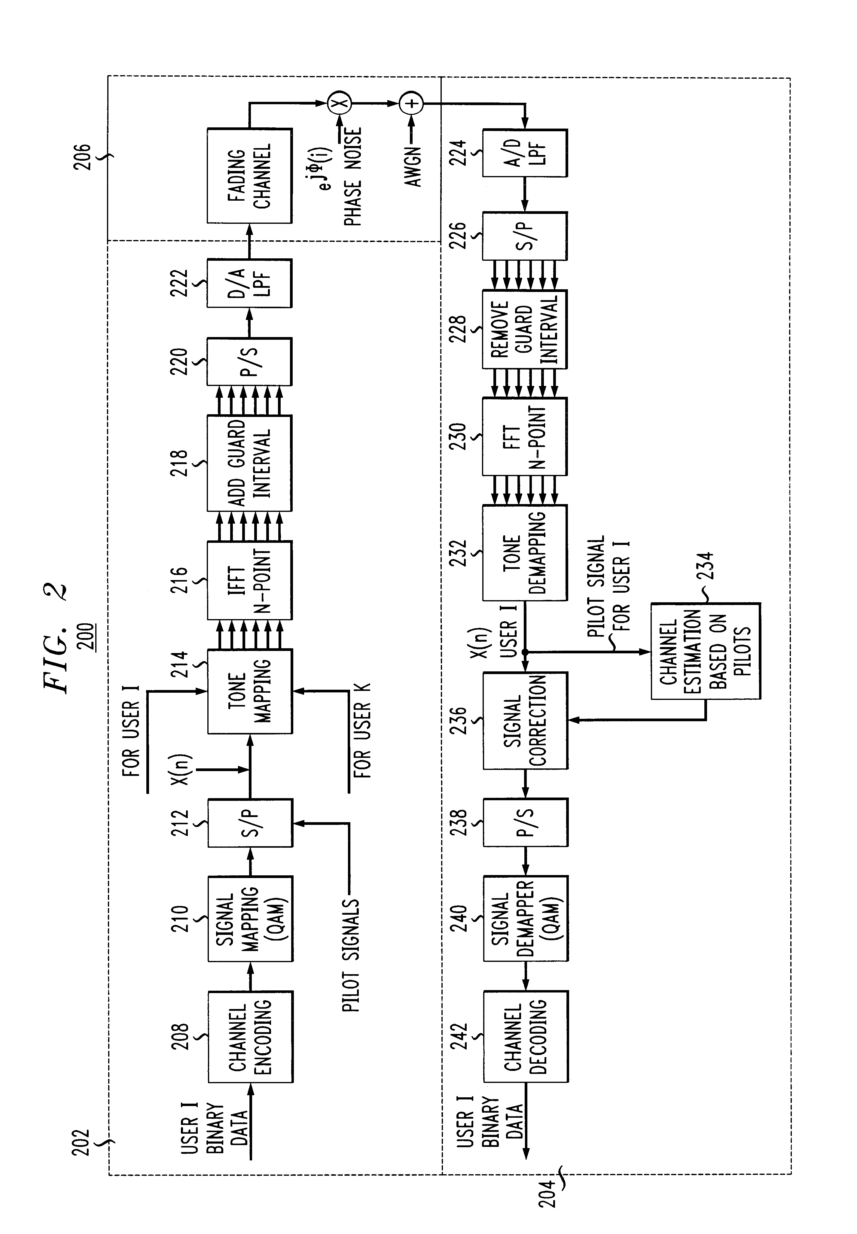 Methods and apparatus for use in reducing residual phase error in OFDM communication signals