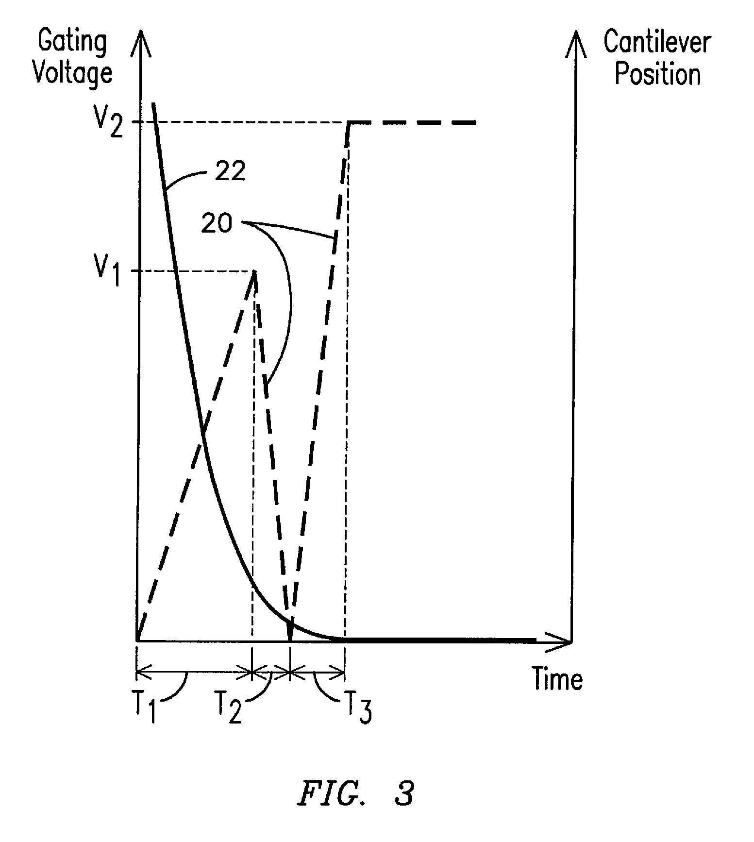 Gating voltage control system and method for electrostatically actuating a micro-electromechanical device