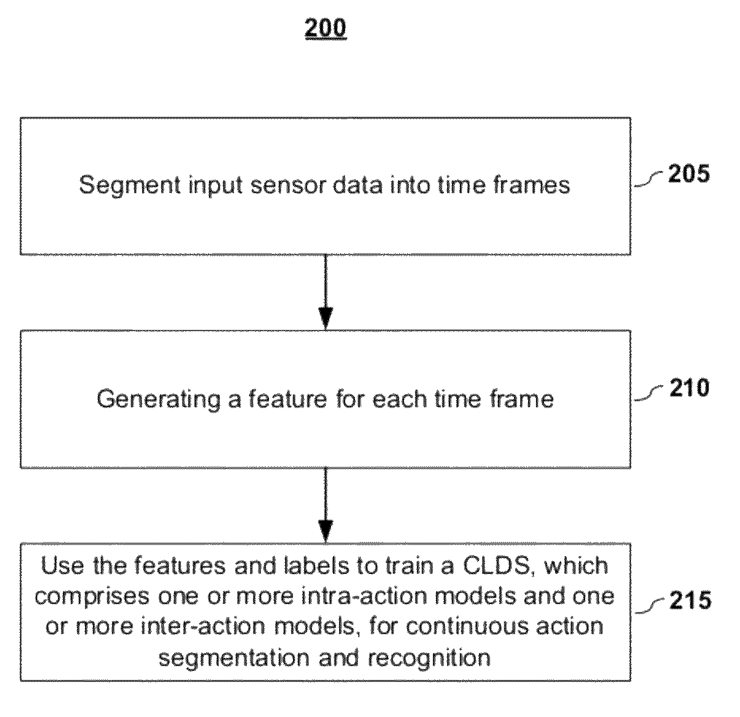 Continuous linear dynamic systems