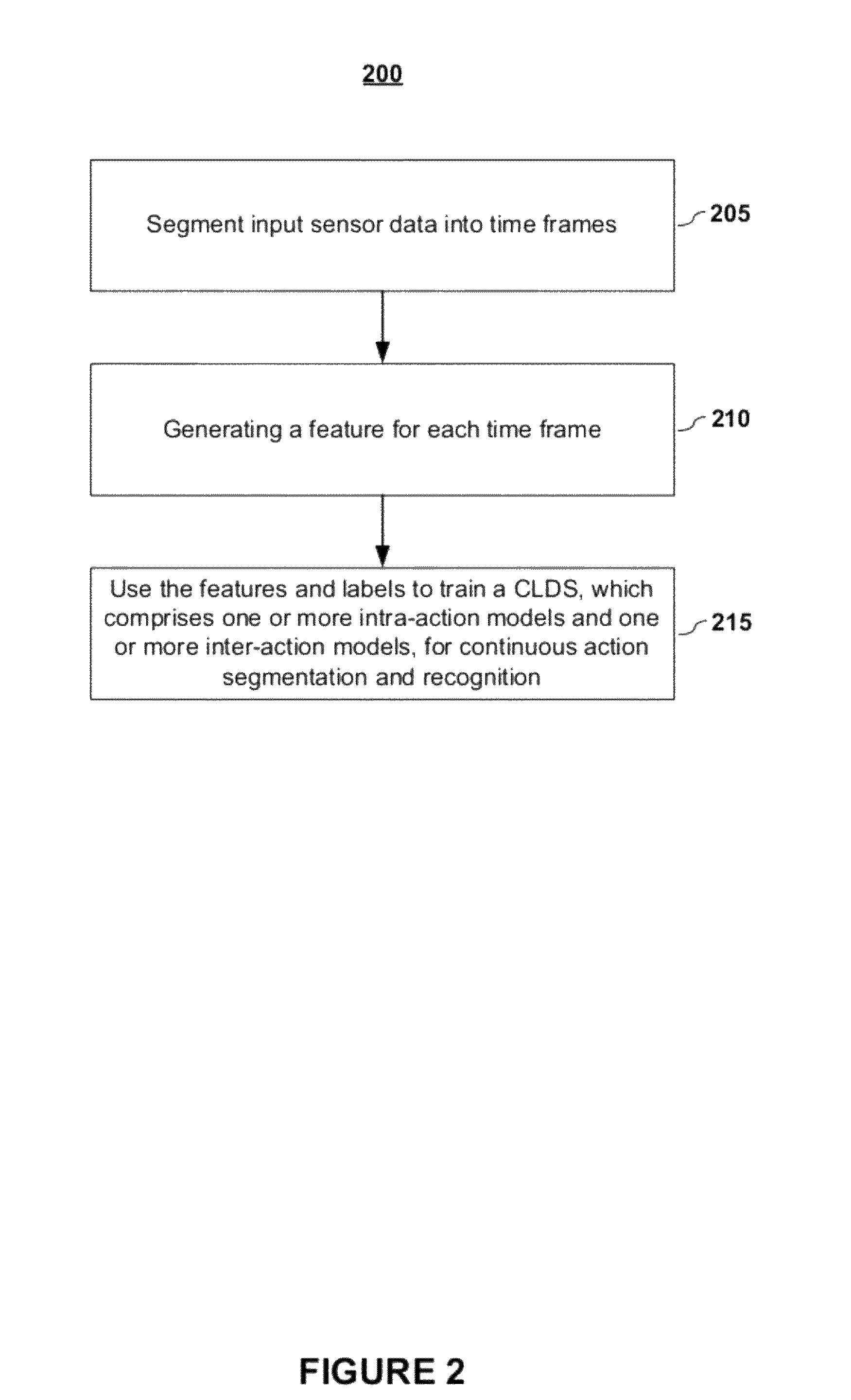 Continuous linear dynamic systems