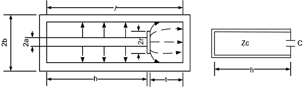 High-power microwave testing platform