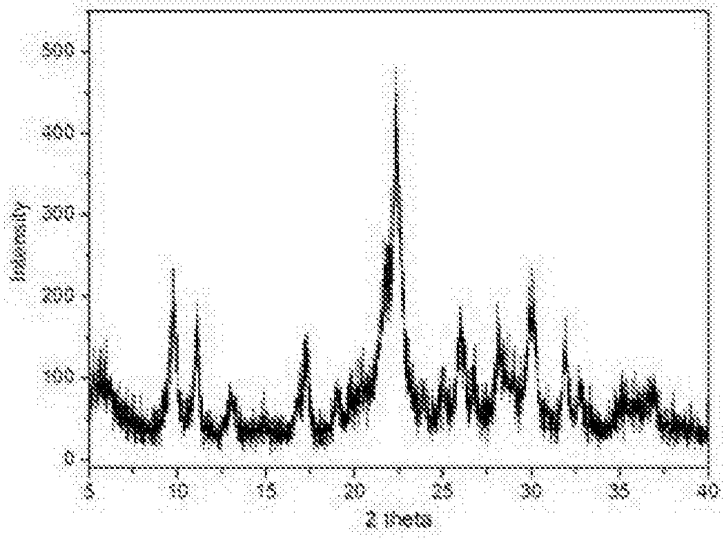 A preparation method of modified heu-type zeolite and its application as nitrogen selective adsorbent