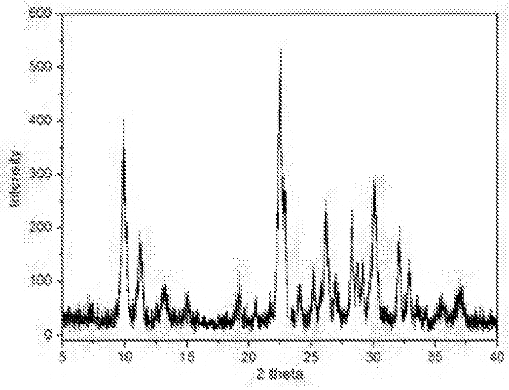 A preparation method of modified heu-type zeolite and its application as nitrogen selective adsorbent