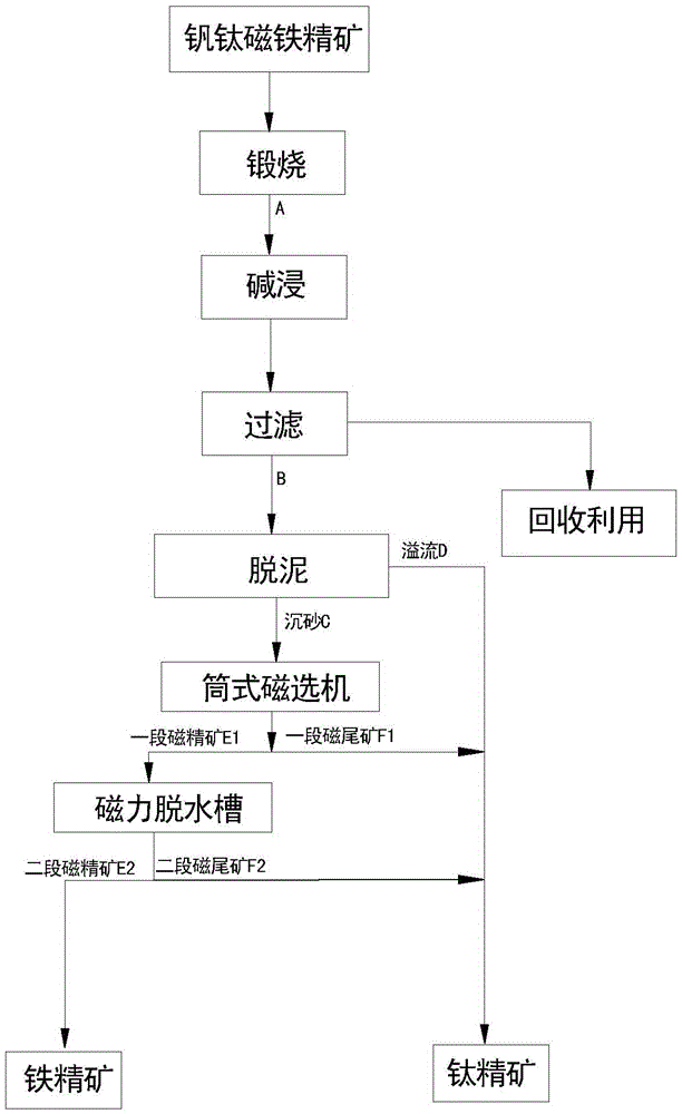 Method for re-selecting vanadium-titanium-magnetite concentrate by calcination, alkali leaching, desliming and magnetic separation