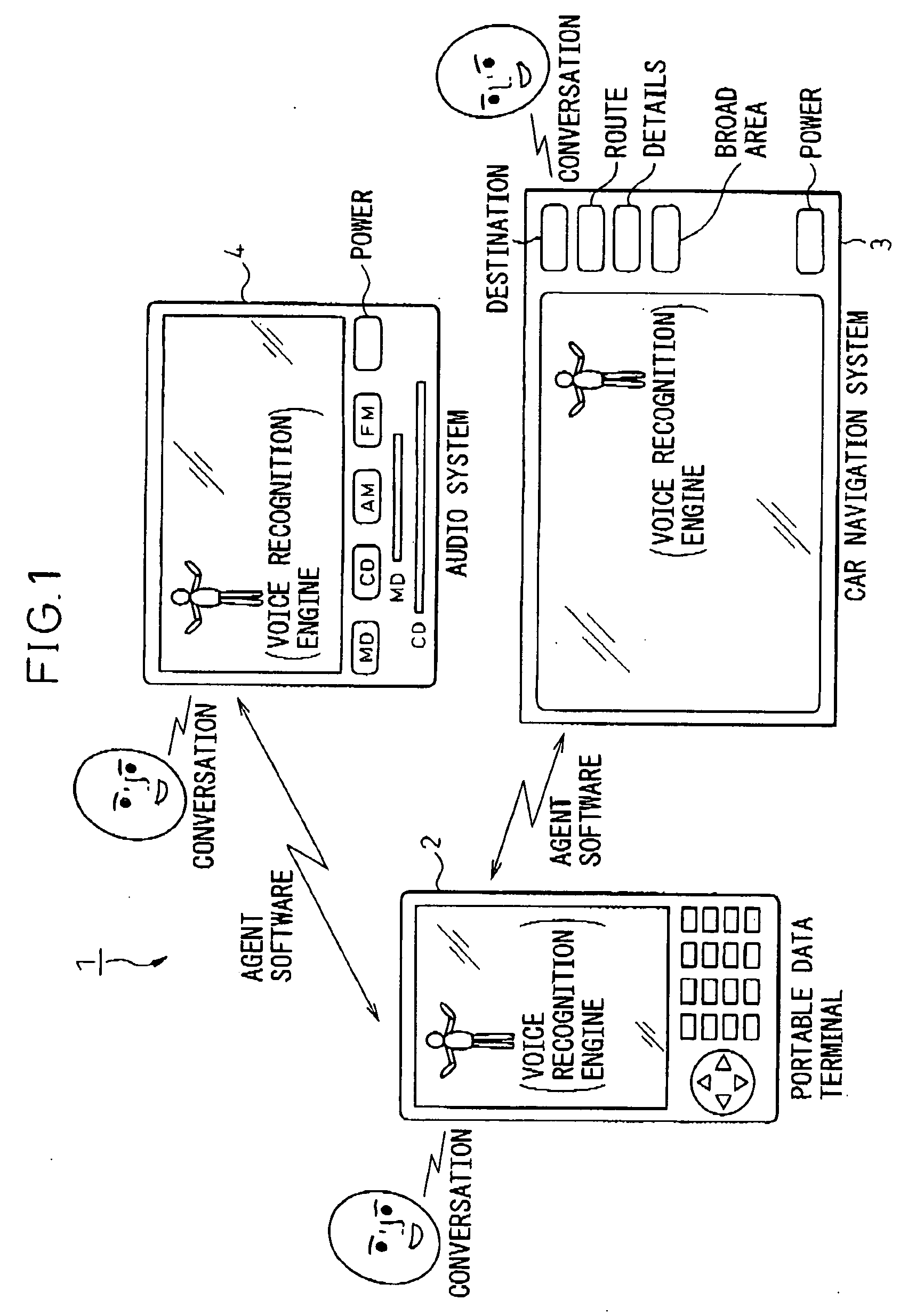 System for operating electronic device using animated character display and such electronic device