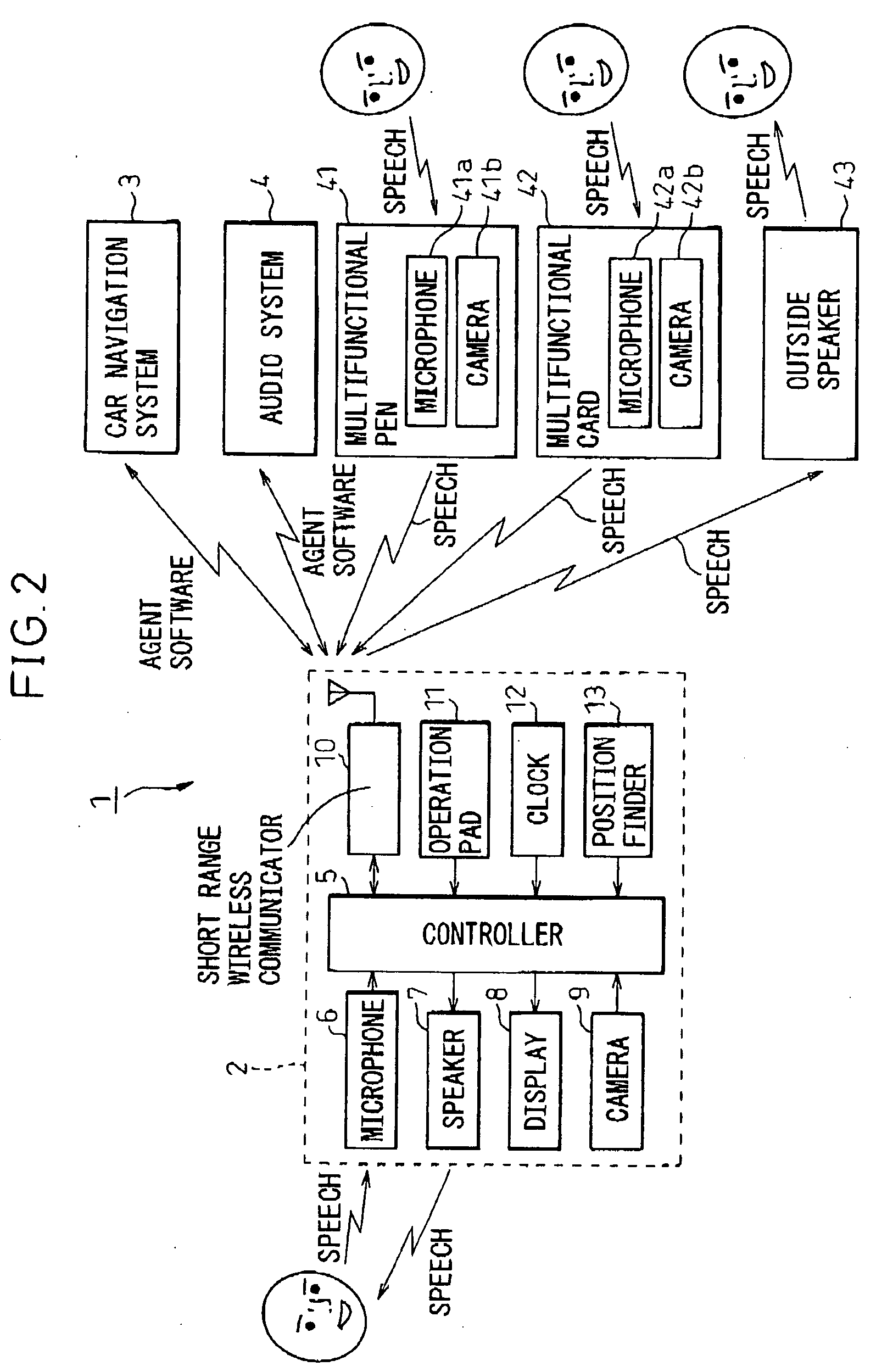 System for operating electronic device using animated character display and such electronic device