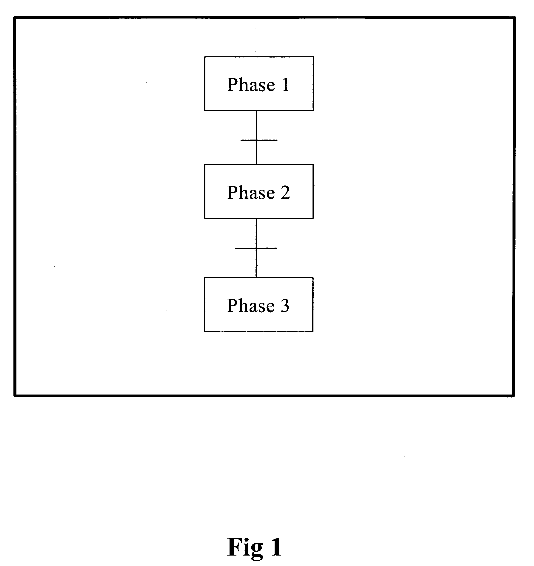 Method for dynamically targeting a batch process