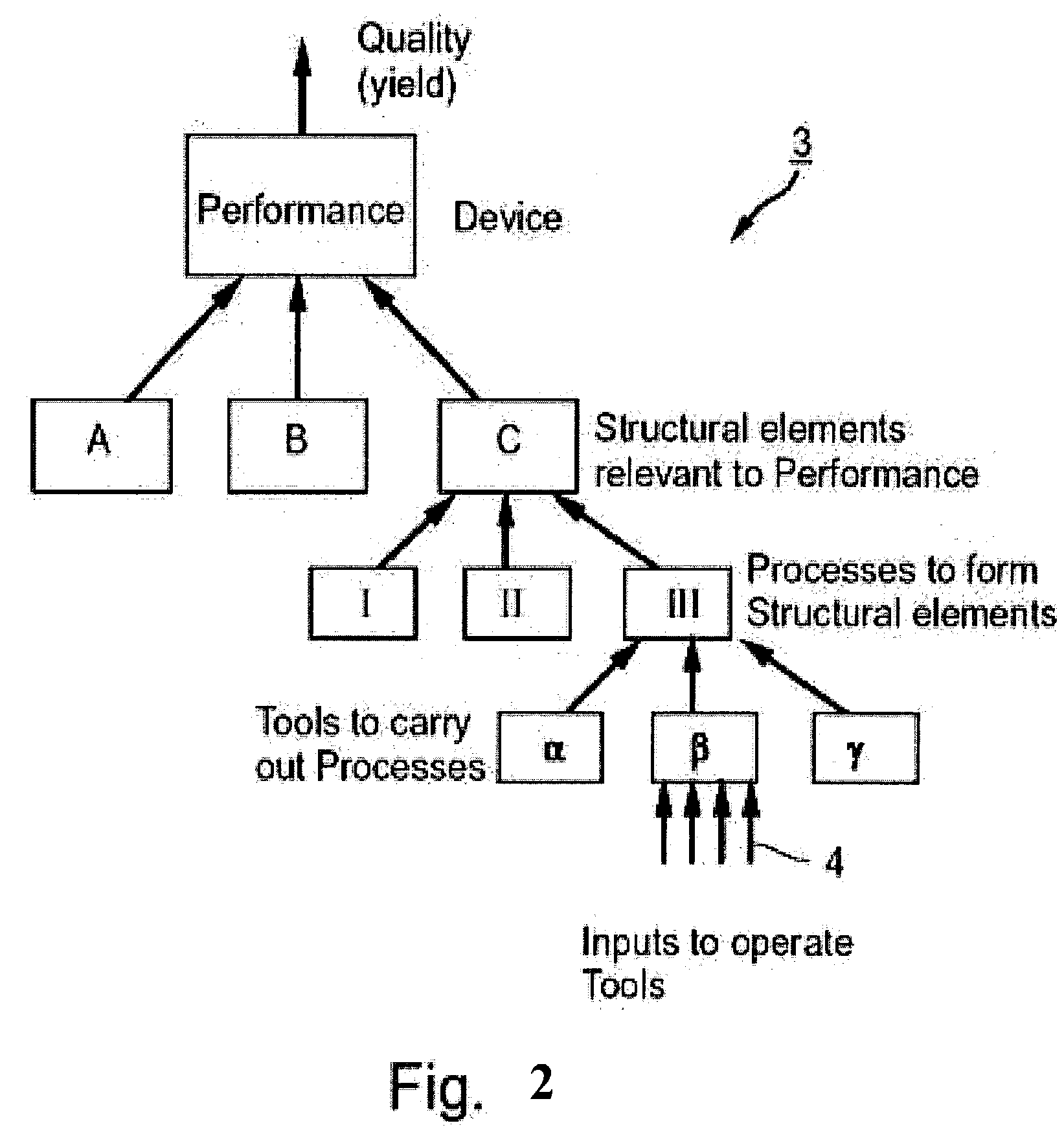 Method for dynamically targeting a batch process