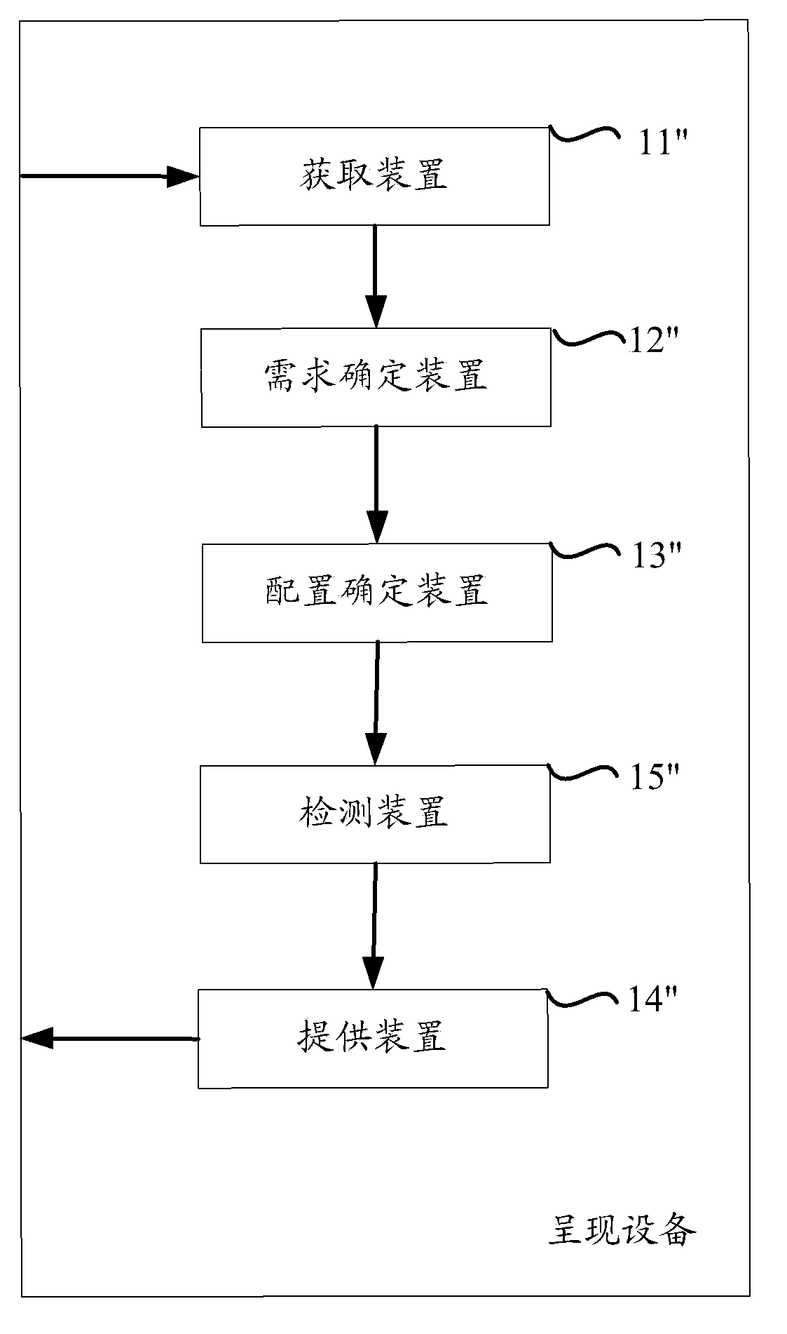 Method and equipment for supplying presenting information to user