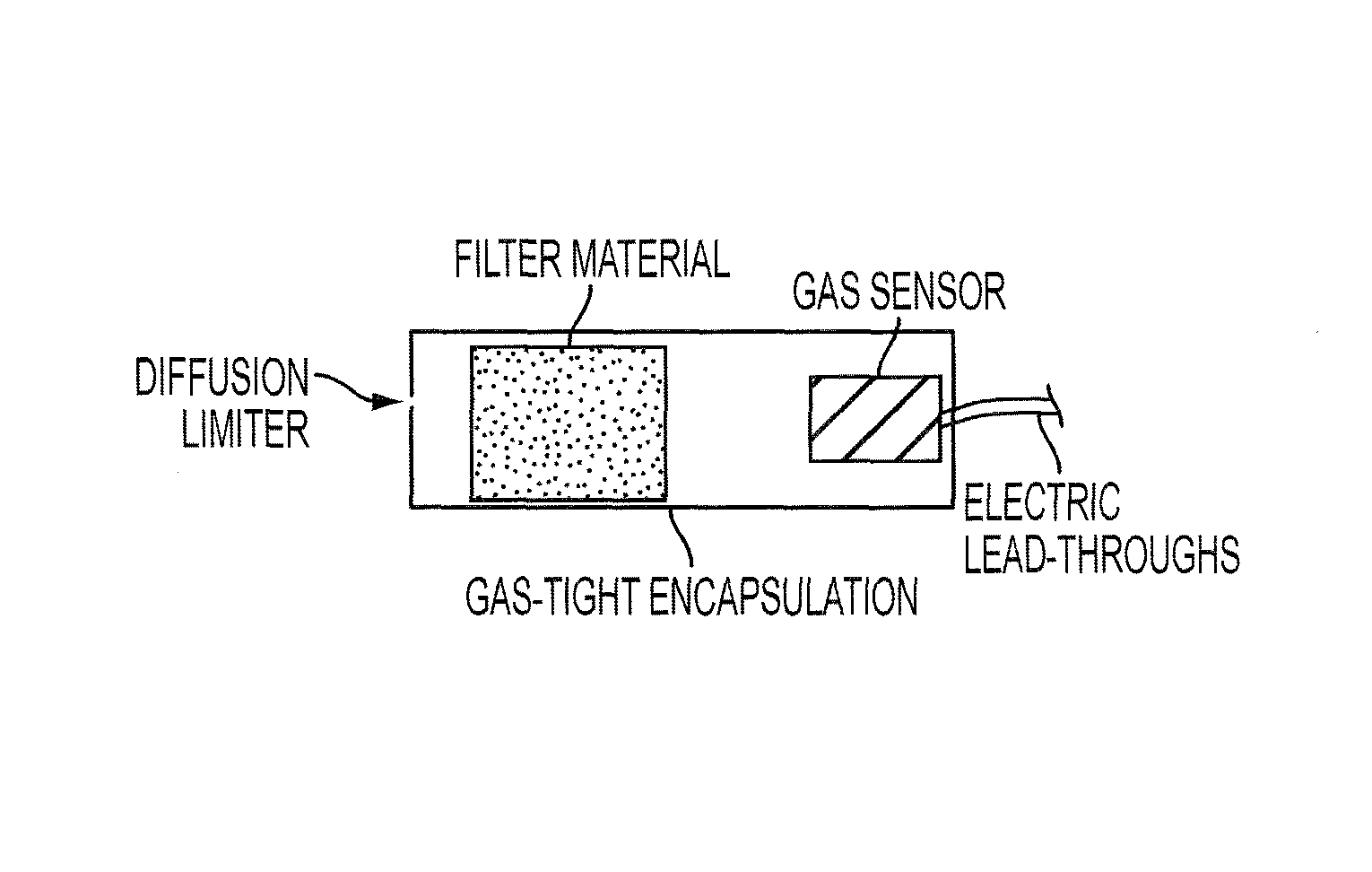 Apparatus and method for increasing the selectivity of FET-based gas sensors