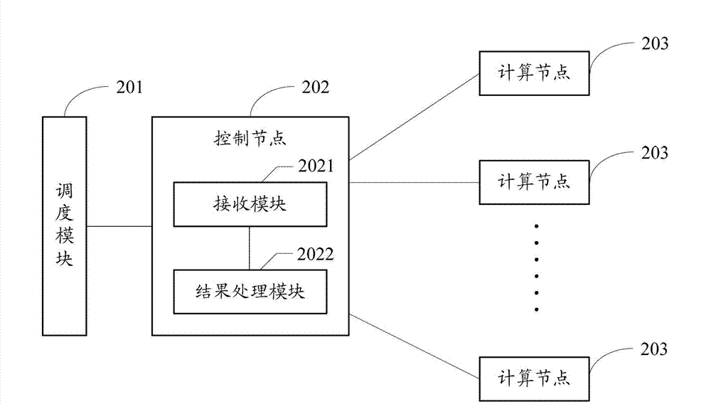 Method and system for identifying dynamic objects