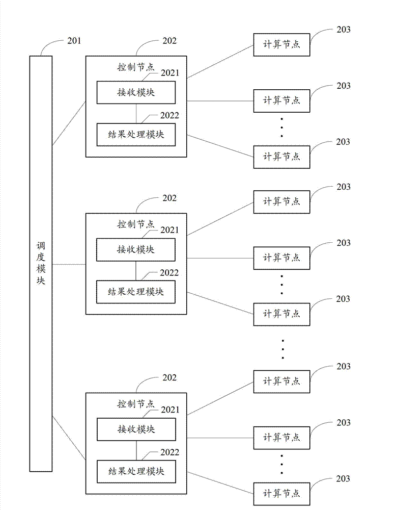 Method and system for identifying dynamic objects