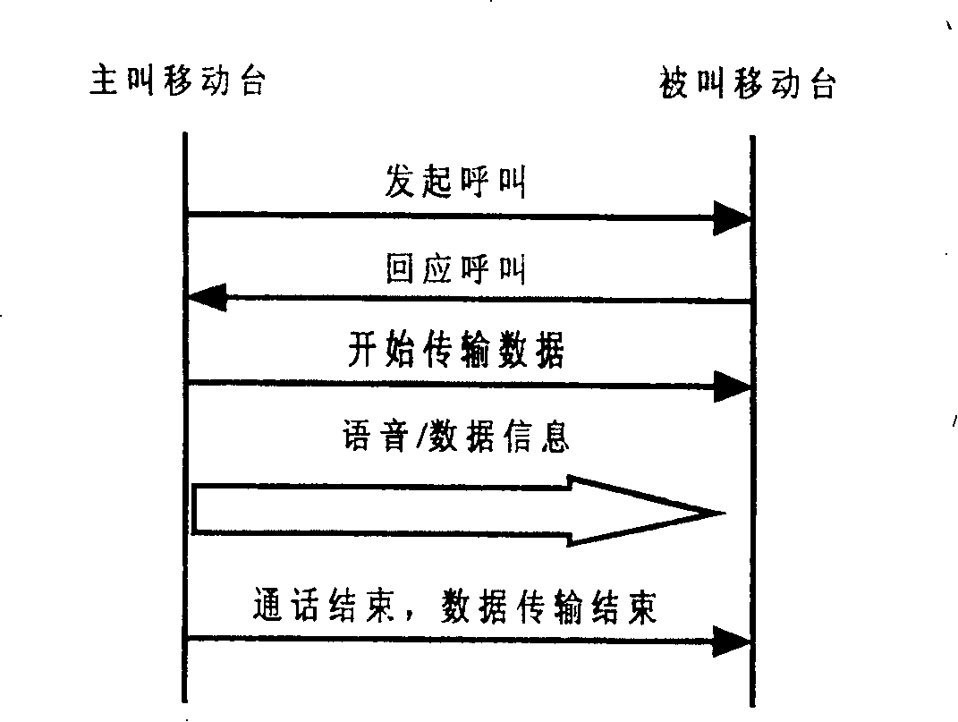 Digital intercommunication and long-range telecommunication realization by transit