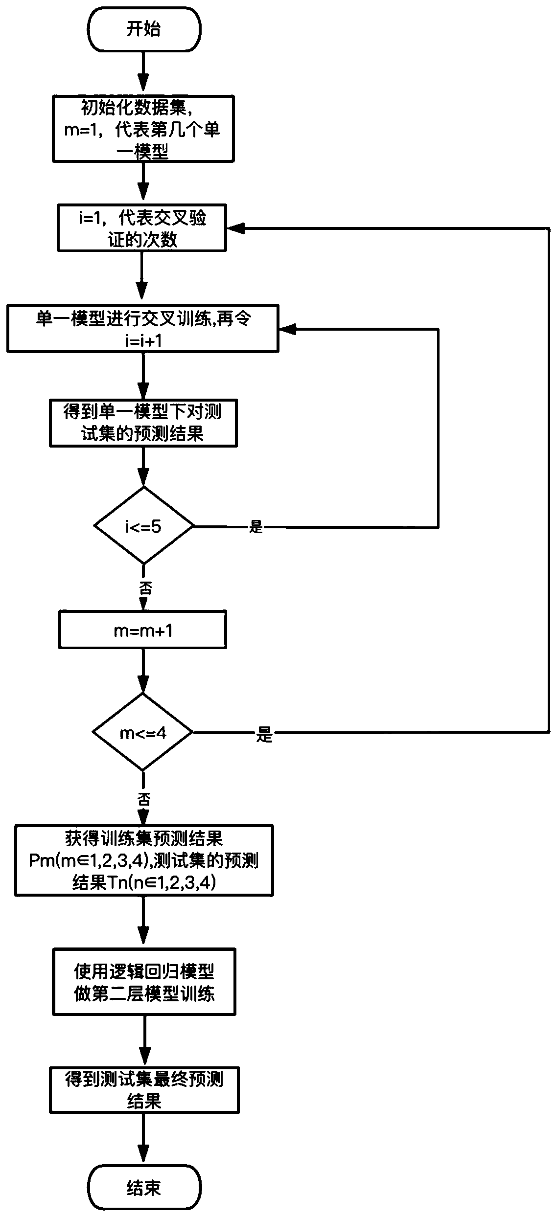 Pattern recognition method and system based on airbag array tactile sensing