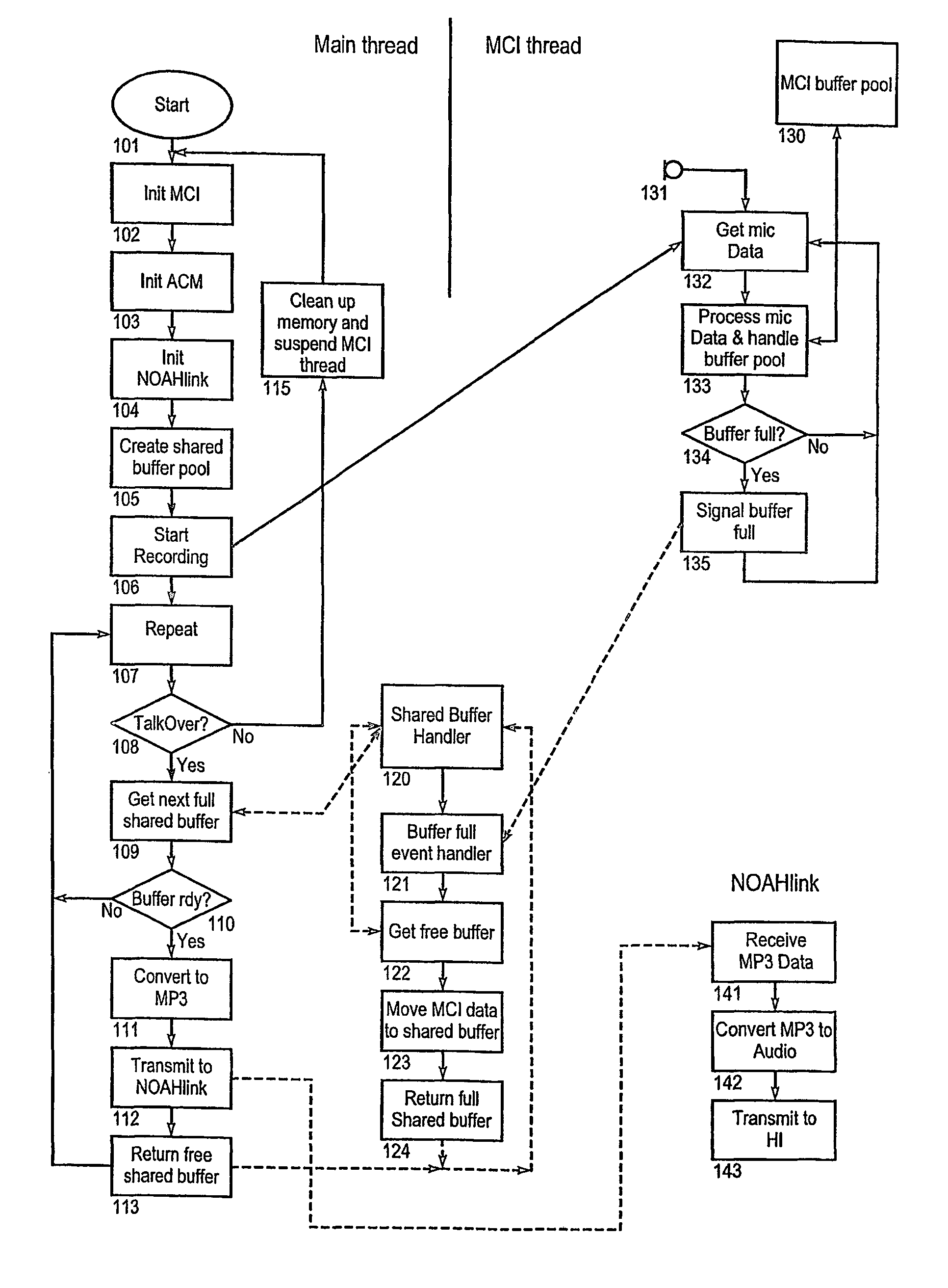 System and method for programming a hearing aid