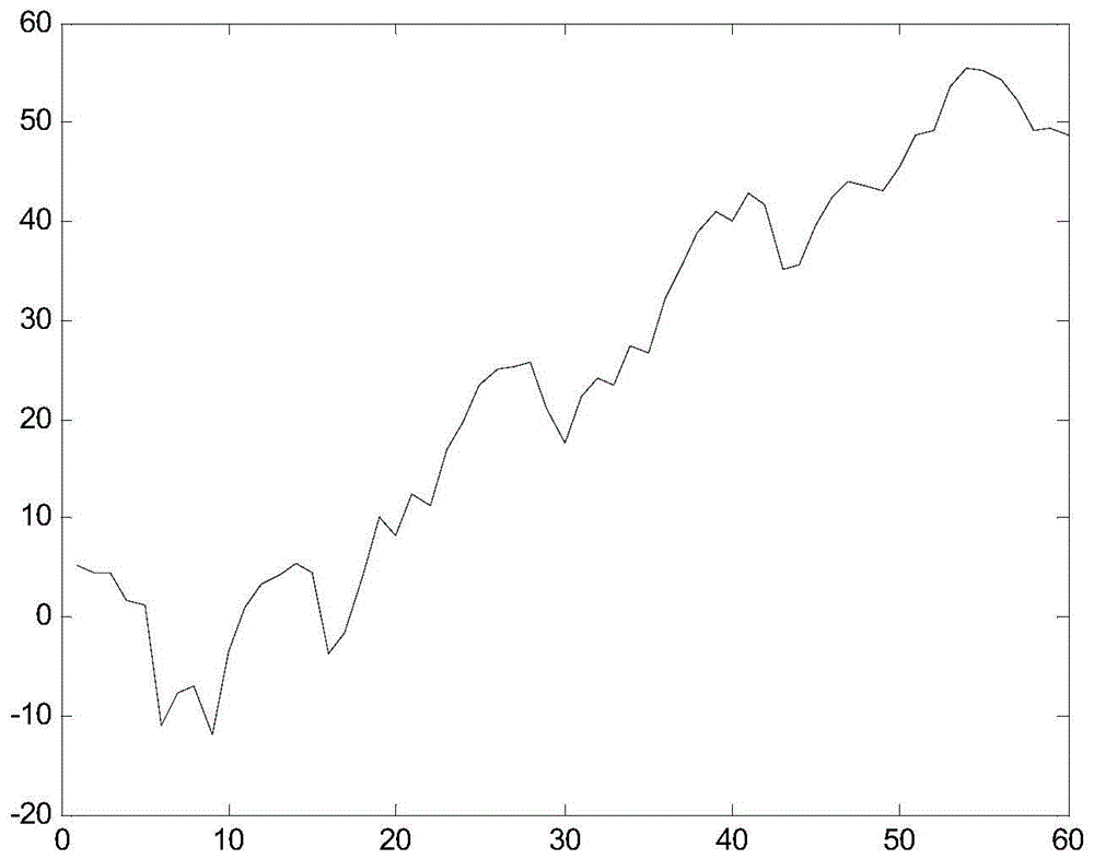 Gait Feature Extraction Method Based on Trajectory Analysis of Human Center of Gravity