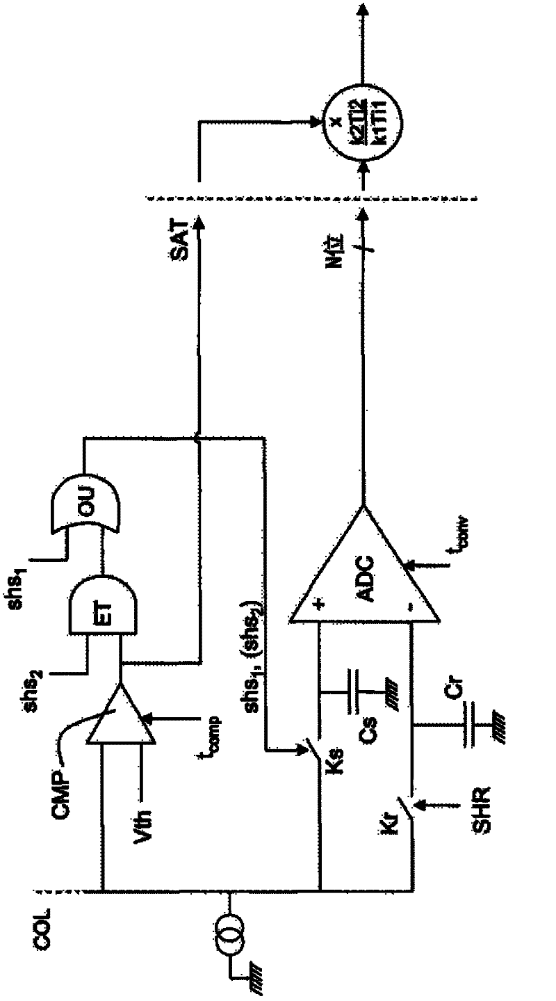 Image sensor with very high dynamics