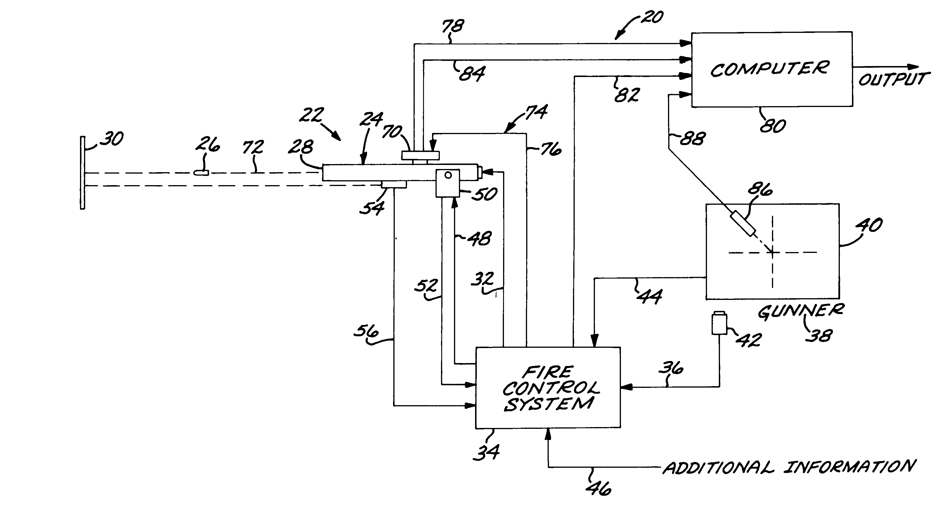 Dynamic pointing accuracy evaluation system and method used with a gun that fires a projectile under control of an automated fire control system