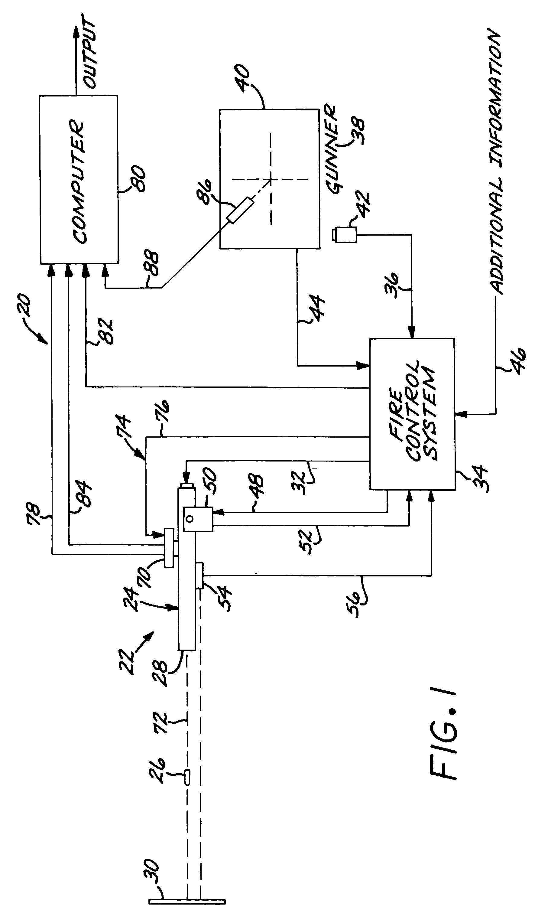 Dynamic pointing accuracy evaluation system and method used with a gun that fires a projectile under control of an automated fire control system