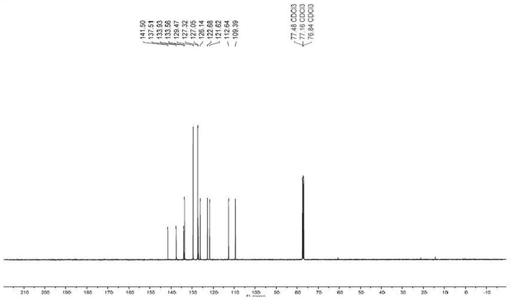 Method for preparing 2-phenylselenite sulfuryl quinoxaline compound through zinc catalysis