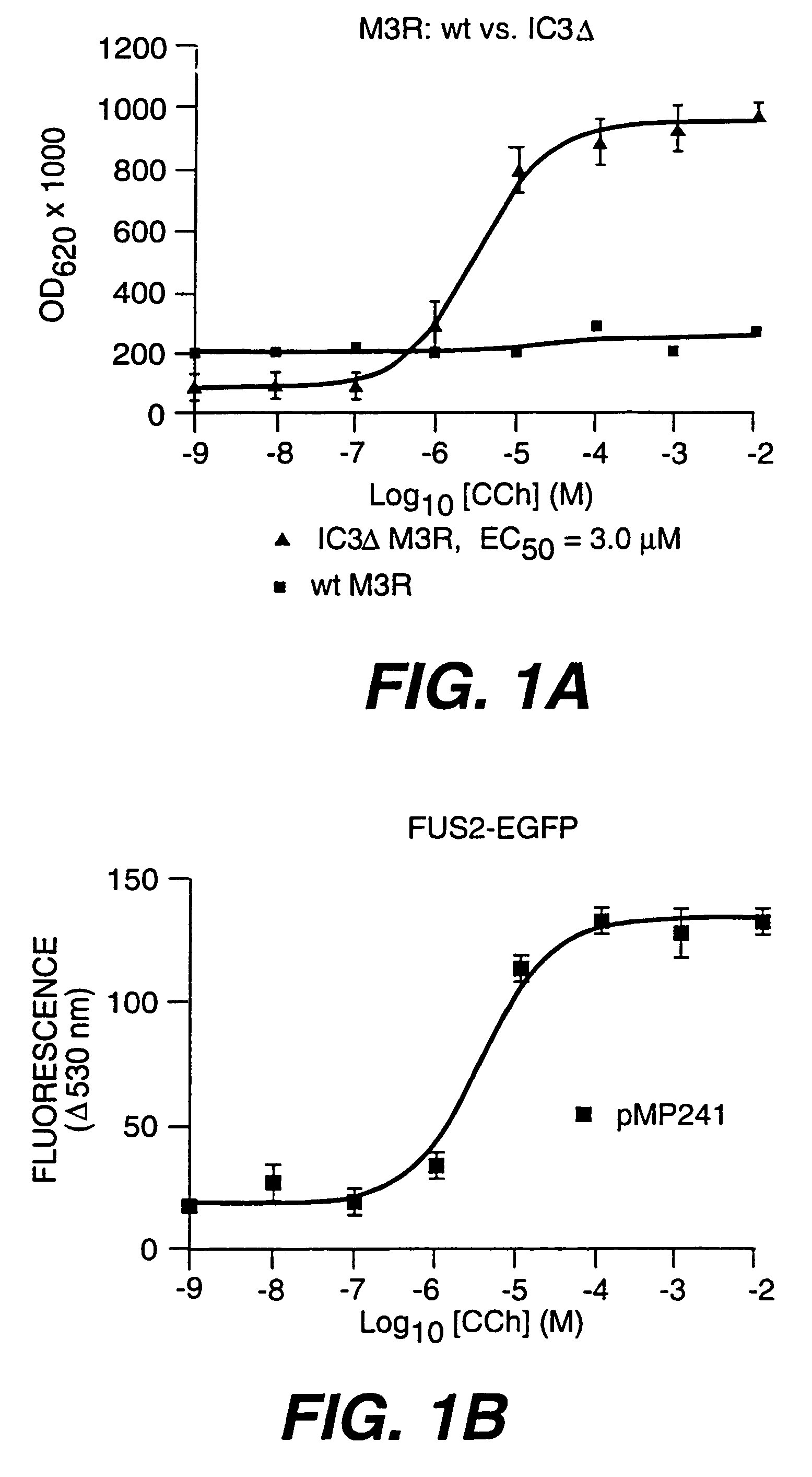 Method for improving the function of heterologous G protein-coupled receptors