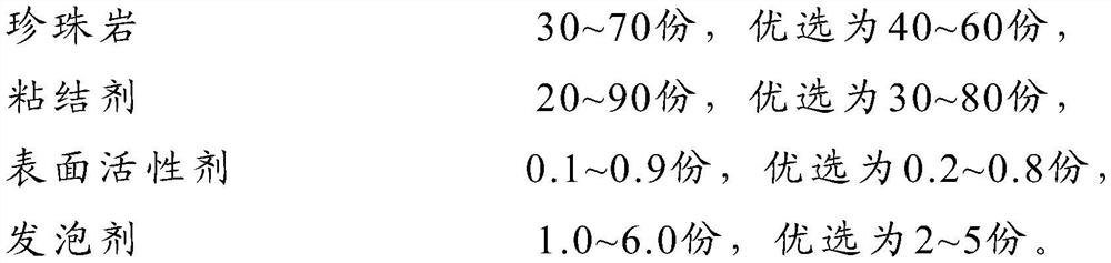 A new type of inorganic insulation board prepared by foaming perlite powder at room temperature and its preparation method