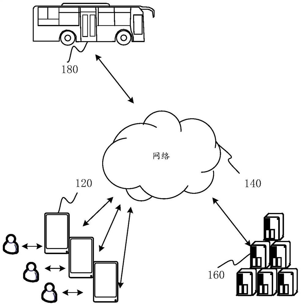 Display method, device, device and storage medium for public transportation information