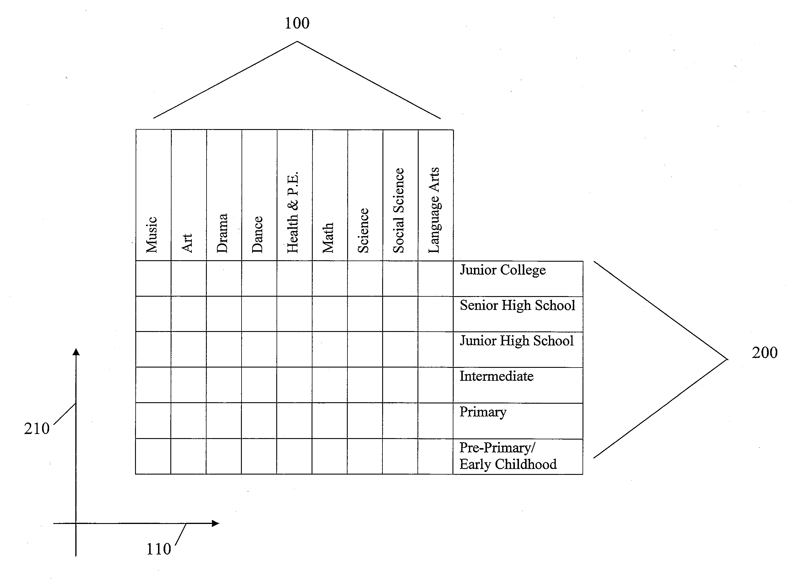 Systems and methods for providing educational structures and tools