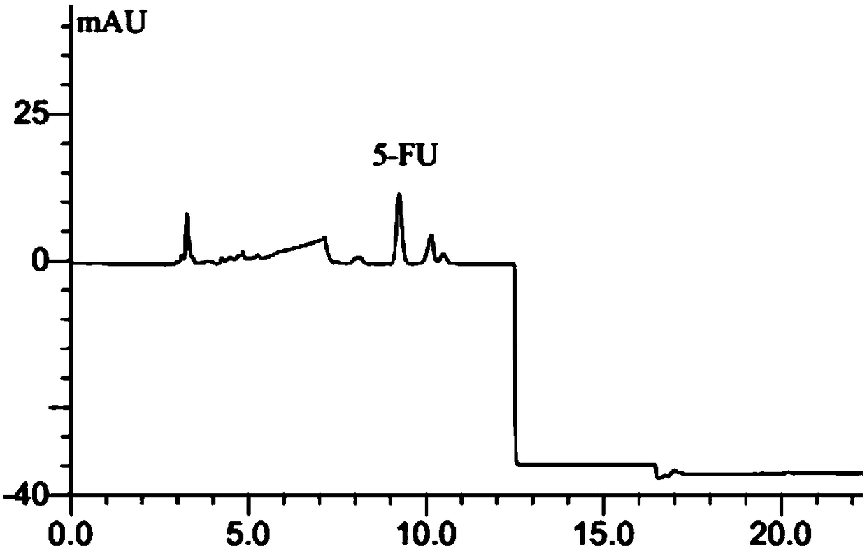 HPLC analysis method for simultaneously determining concentration of curcumin and 5-fluorouracil in blood plasma