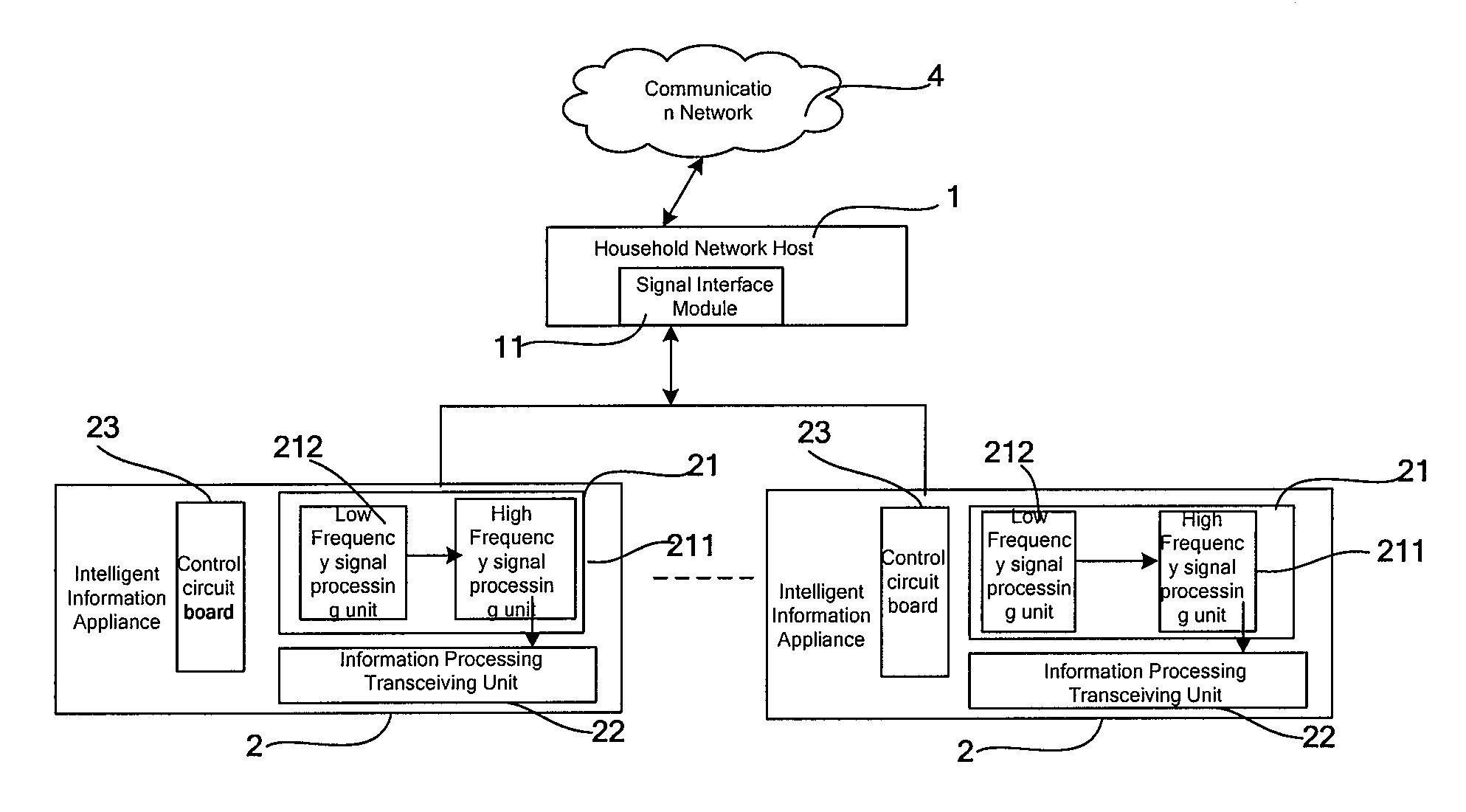 Energy saving information appliance network and energy saving control method