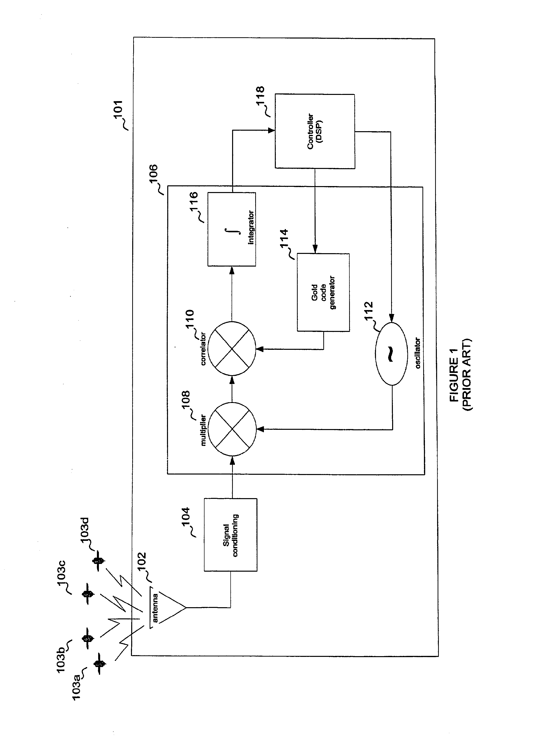System and Method for Fast Code Phase and Carrier Frequency Acquisition in GPS Receiver