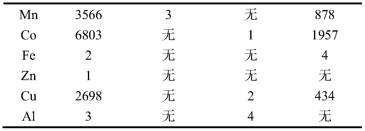 Method for recovering and extracting lithium