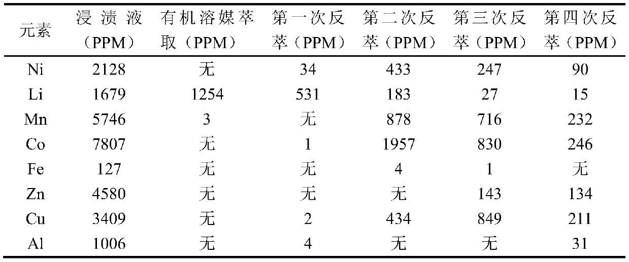 Method for recovering and extracting lithium