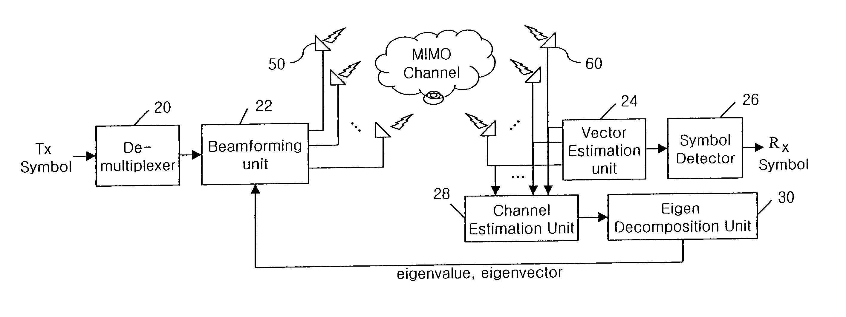 Apparatus and method for transmitting signal in mobile communication system