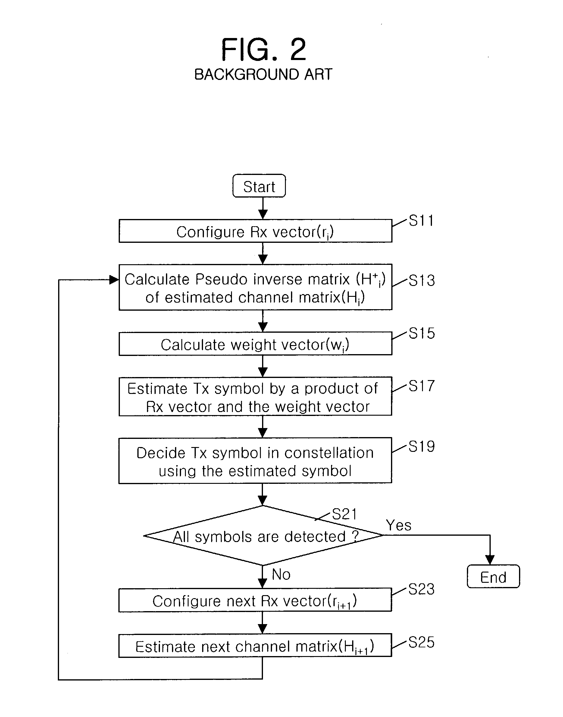 Apparatus and method for transmitting signal in mobile communication system