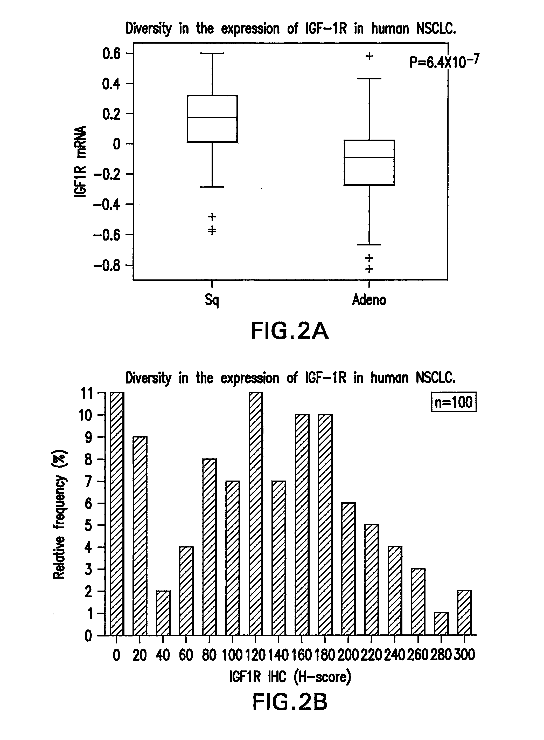 Methods for the identification and treatment of patients sensitive to anti igf-1r inhbition therapy