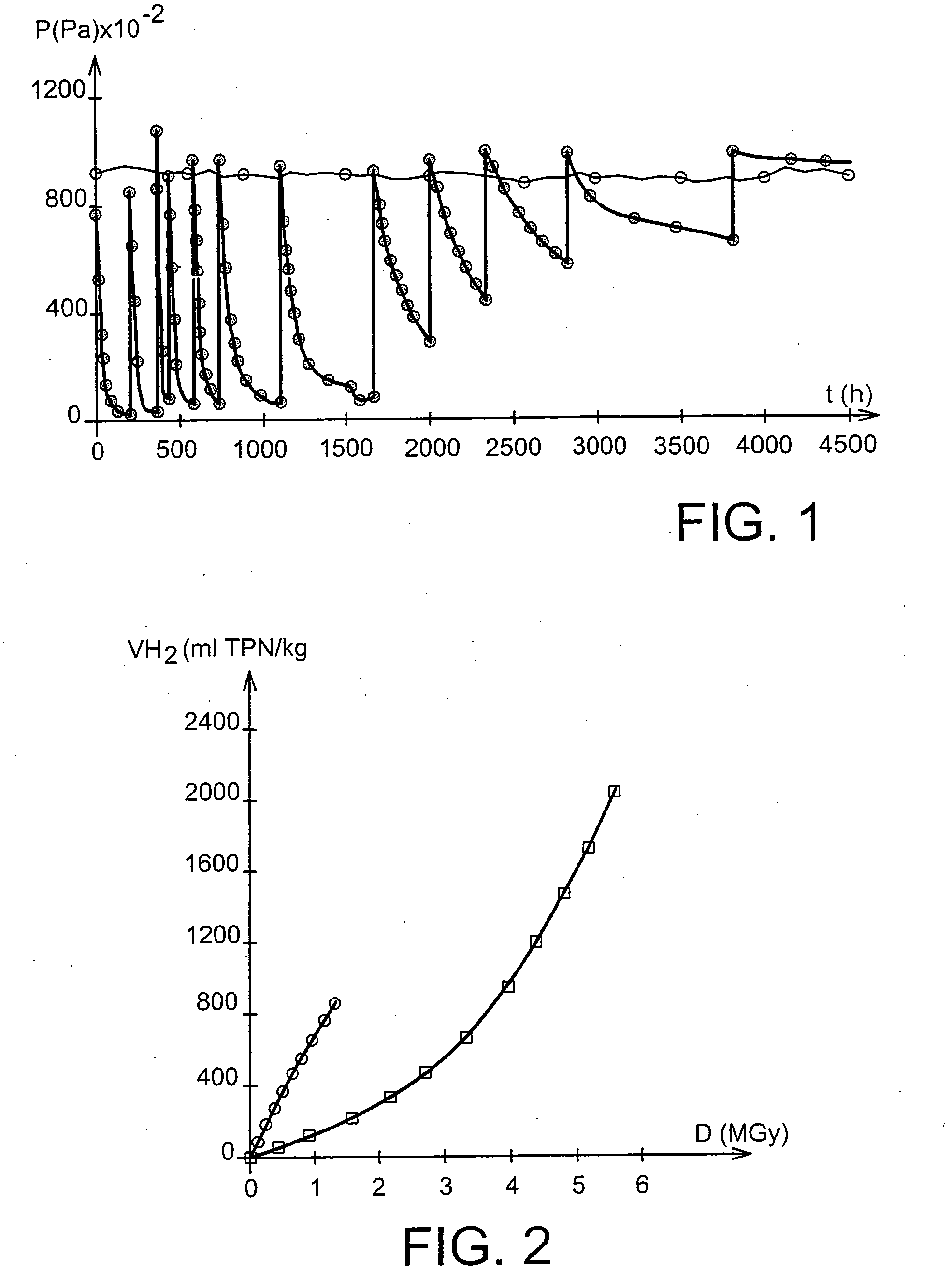 Hydrogen trapper compound, method for the production and uses thereof