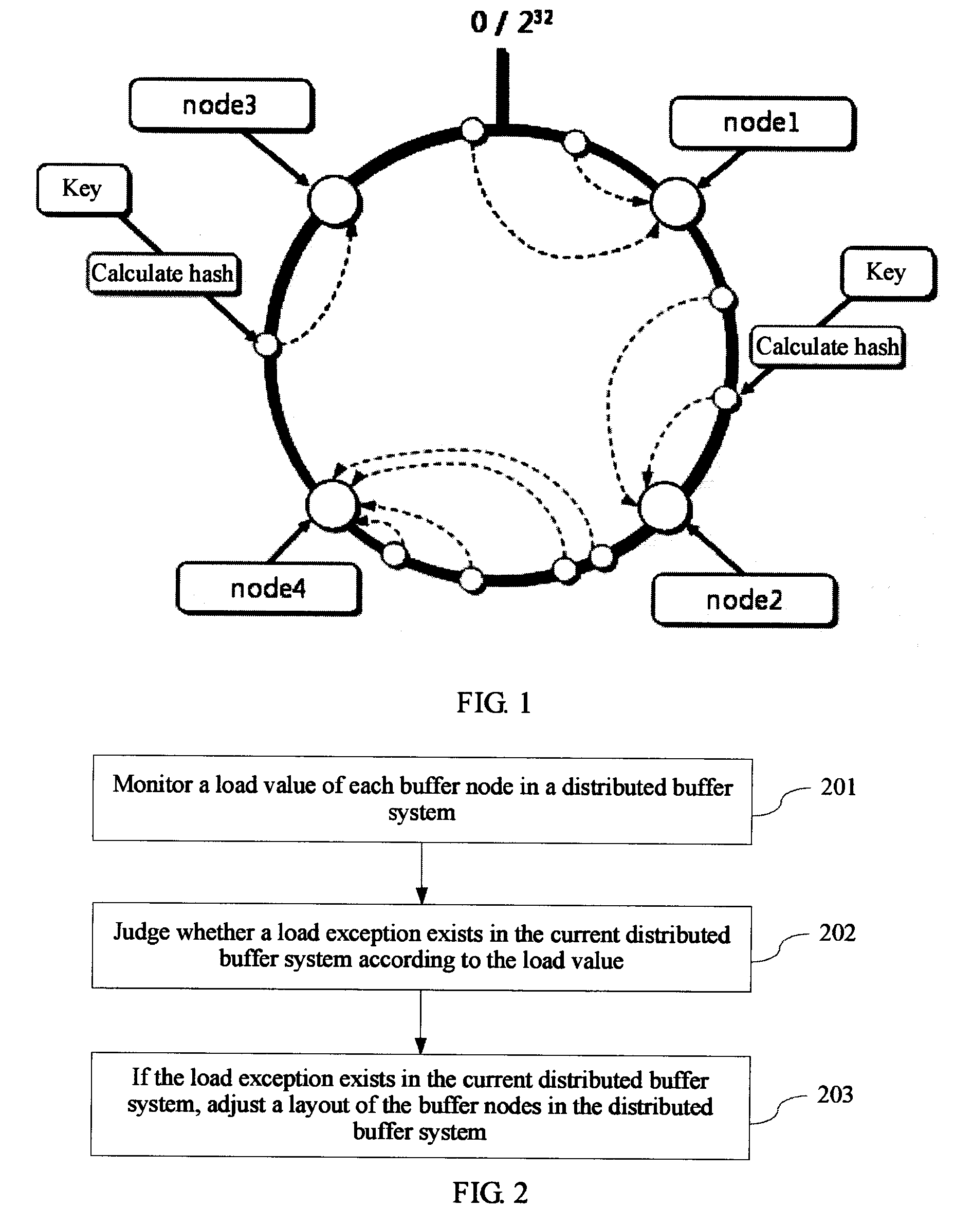 Method, apparatus, and system for scheduling distributed buffer resources