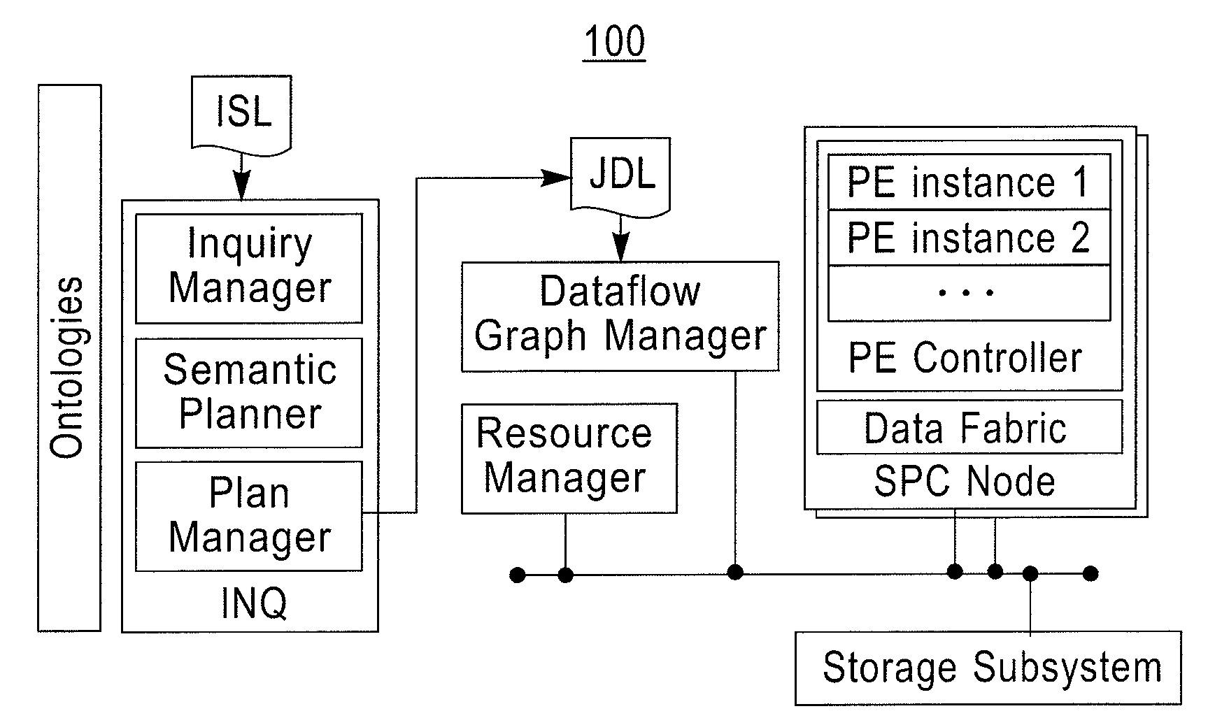 Method and system for automatically assembling stream processing graphs in stream processing systems