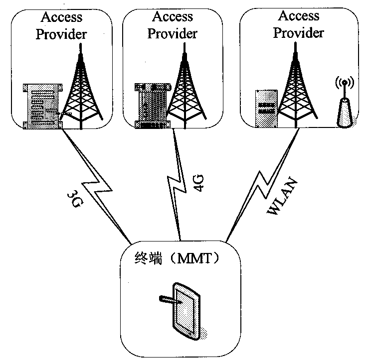 Quick algorithm for joint resource allocation in heterogeneous wireless network parallel multi-access system