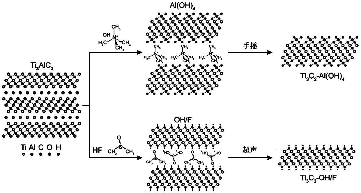 Application of two-dimensional titanium carbide nanosheet in Raman test, Raman test substrate and preparation method of Raman testing substrate