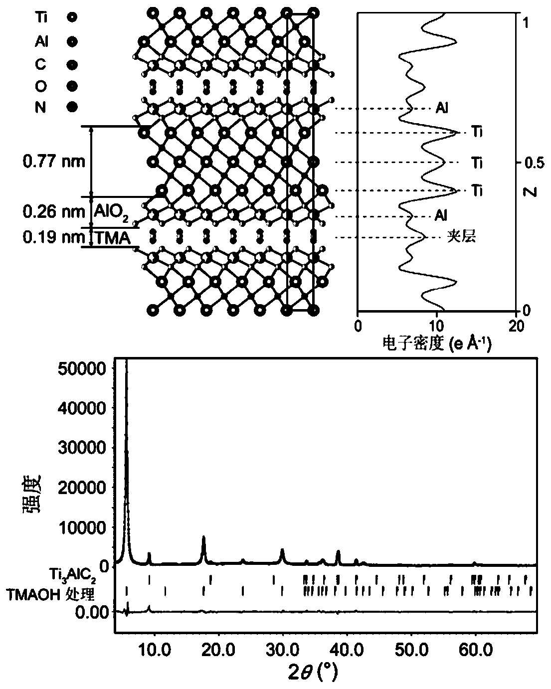 Application of two-dimensional titanium carbide nanosheet in Raman test, Raman test substrate and preparation method of Raman testing substrate