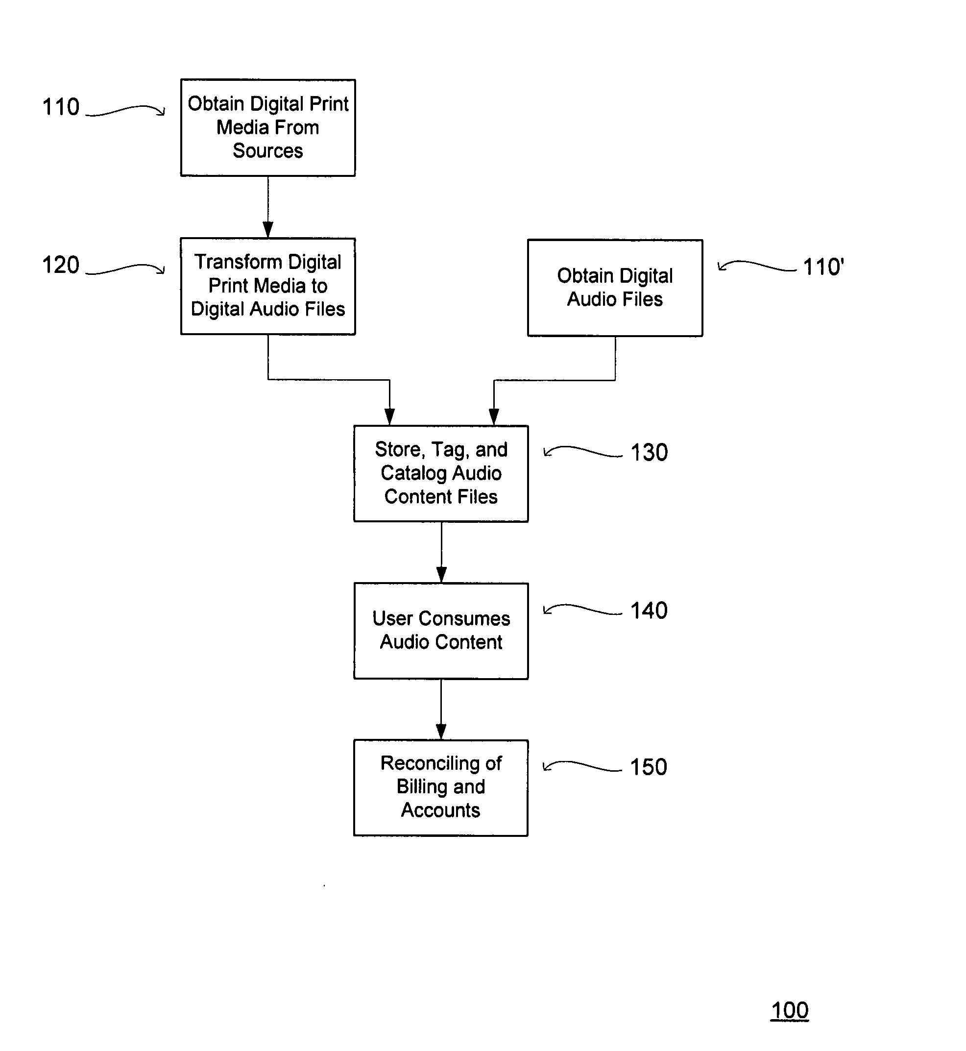 Mobile audio content delivery system
