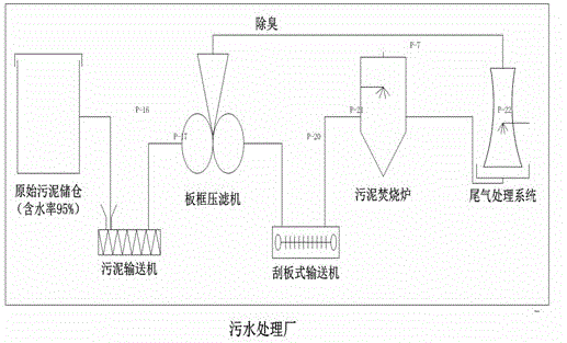 Method for determining critical distance of thermal power plant sludge co-processing