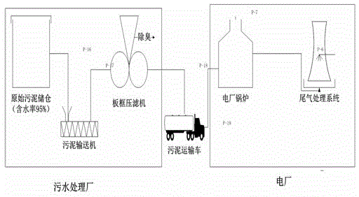 Method for determining critical distance of thermal power plant sludge co-processing