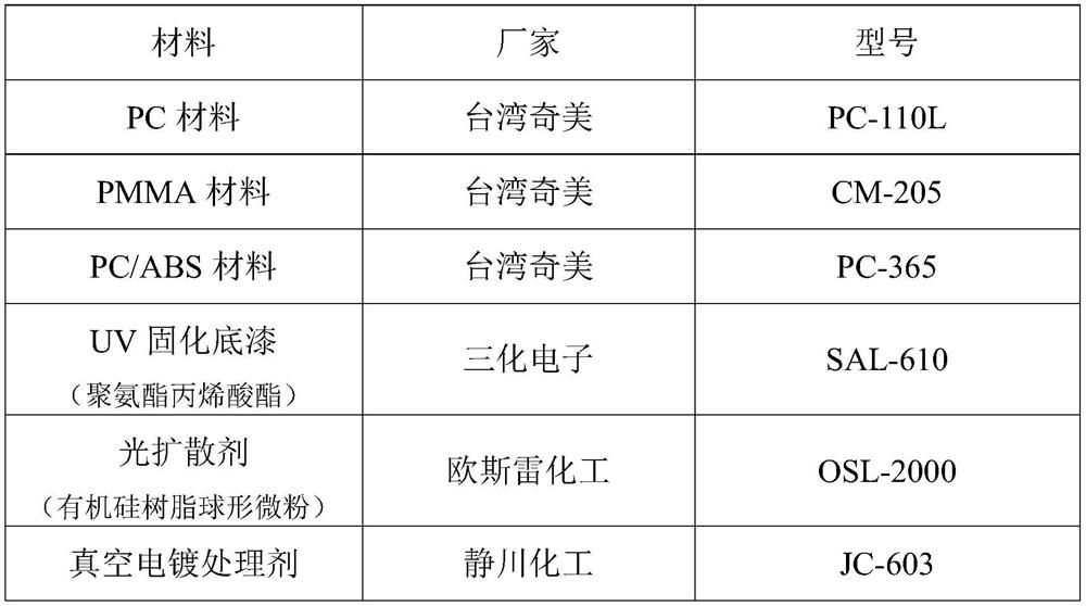 Luminous sign and preparation method and application thereof